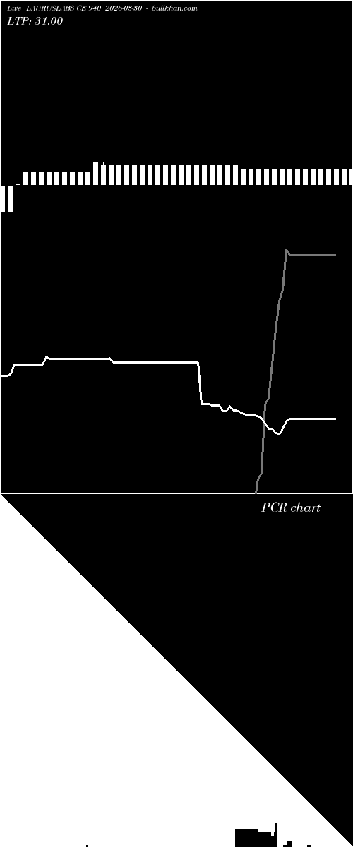  option chart LAURUSLABS CE 940 2026-03-30 
