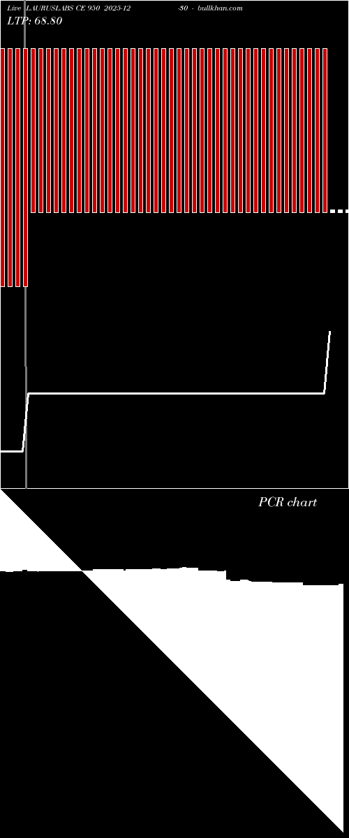  option chart LAURUSLABS CE 950 2025-12-30 
