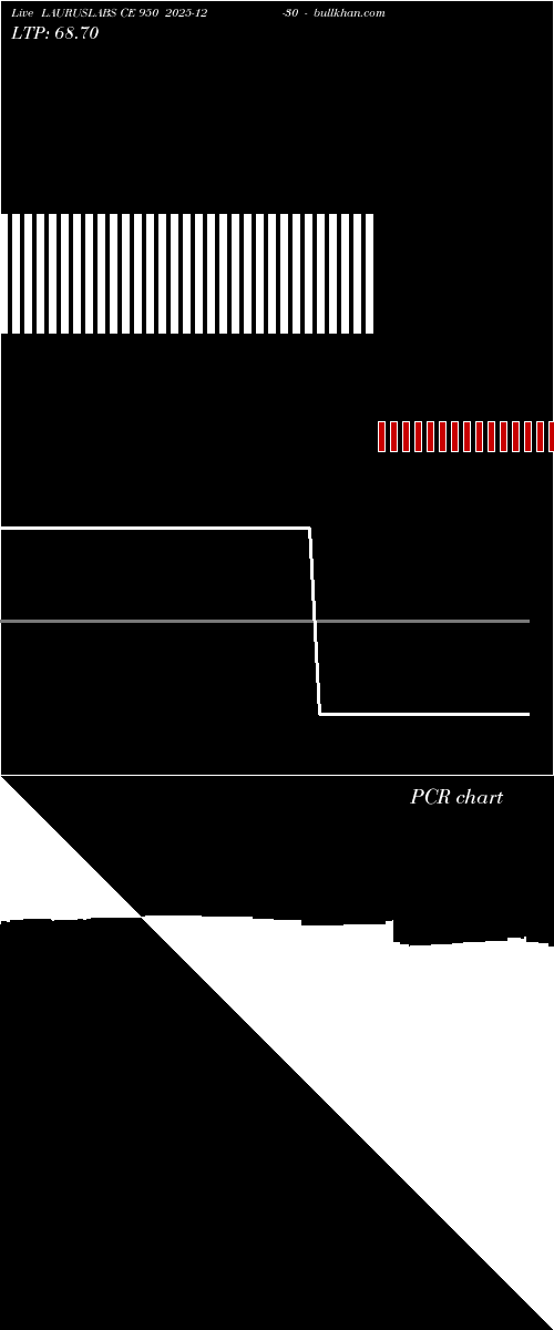  option chart LAURUSLABS CE 950 2025-12-30 