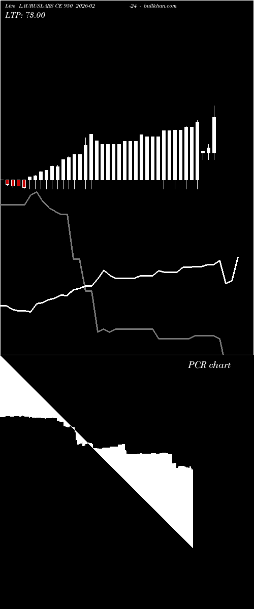  option chart LAURUSLABS CE 950 2026-02-24 