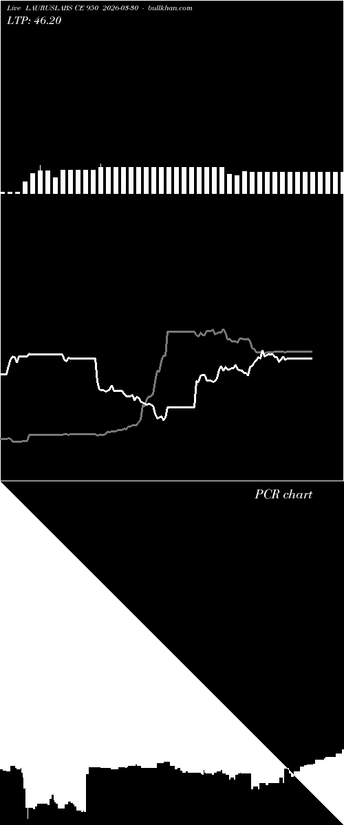  option chart LAURUSLABS CE 950 2026-03-30 