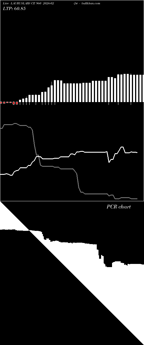  option chart LAURUSLABS CE 960 2026-02-24 