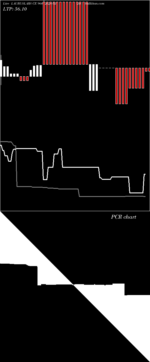  option chart LAURUSLABS CE 960 2026-02-24 