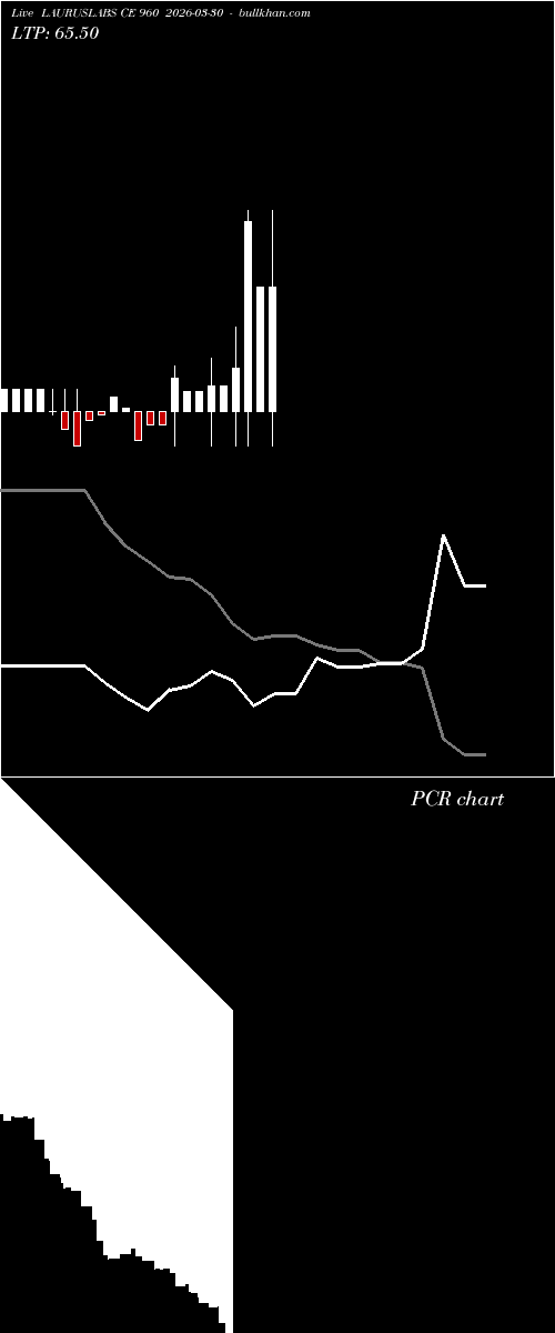  option chart LAURUSLABS CE 960 2026-03-30 