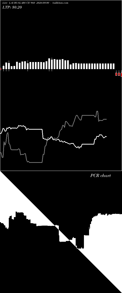  option chart LAURUSLABS CE 960 2026-03-30 
