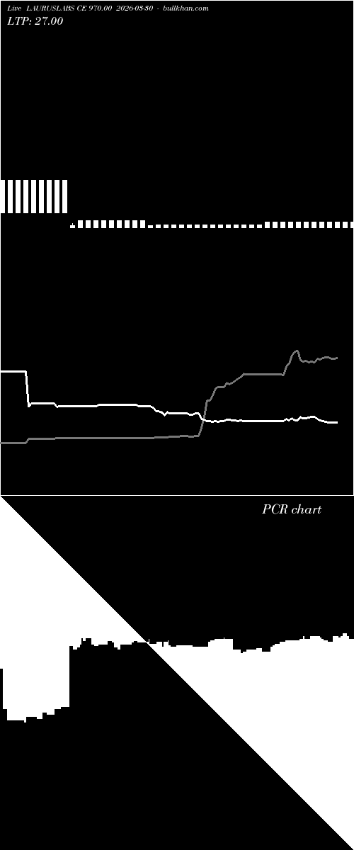  option chart LAURUSLABS CE 970.00 2026-03-30 