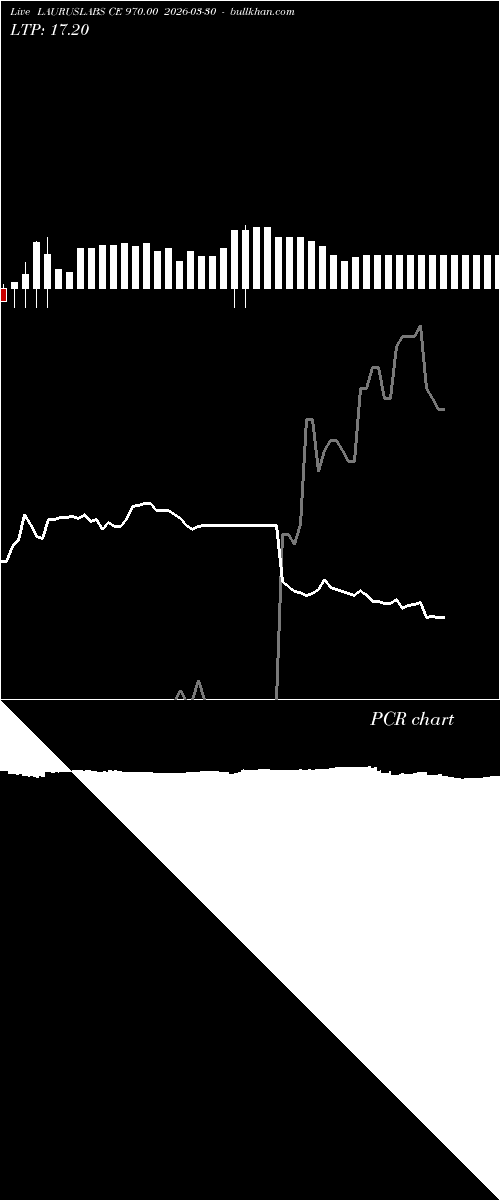  option chart LAURUSLABS CE 970.00 2026-03-30 