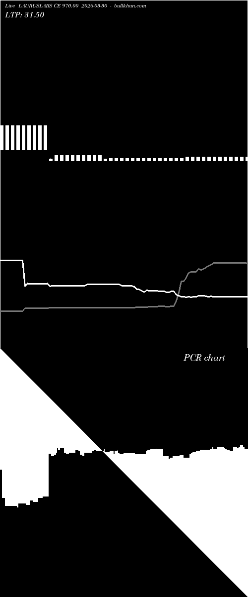  option chart LAURUSLABS CE 970.00 2026-03-30 