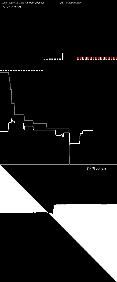  option chart LAURUSLABS CE 970 2026-02-24 