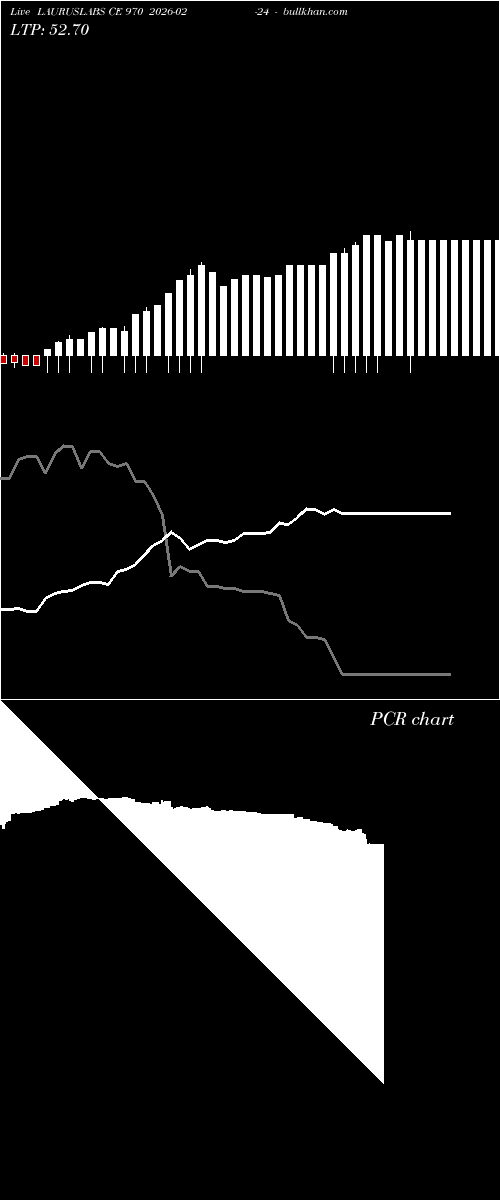  option chart LAURUSLABS CE 970 2026-02-24 