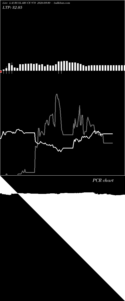  option chart LAURUSLABS CE 970 2026-03-30 