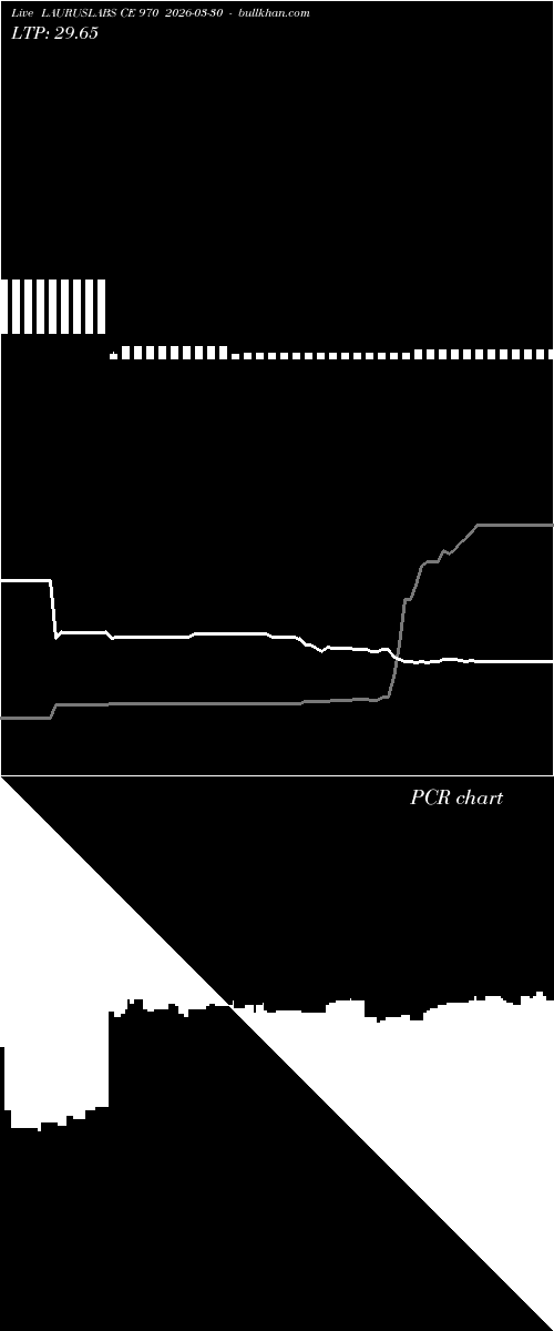 option chart LAURUSLABS CE 970 2026-03-30 