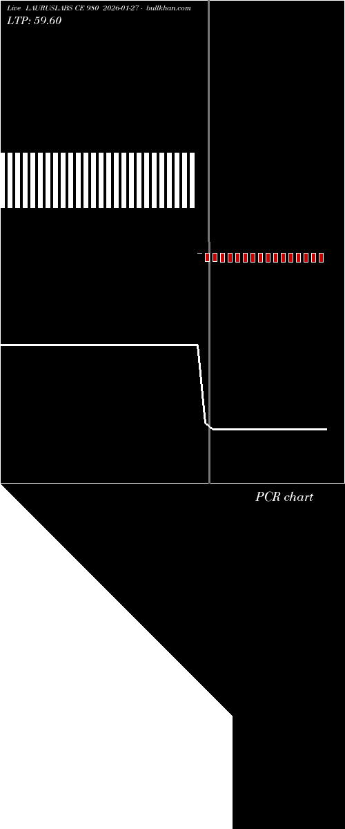  option chart LAURUSLABS CE 980 2026-01-27 