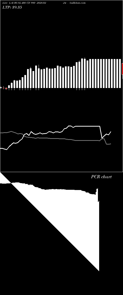  option chart LAURUSLABS CE 980 2026-02-24 