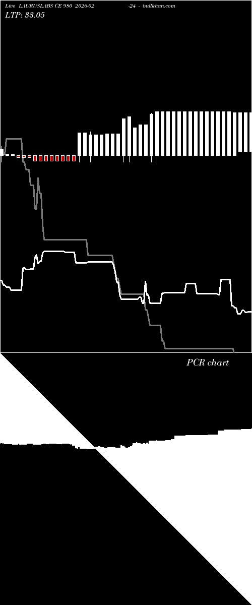  option chart LAURUSLABS CE 980 2026-02-24 