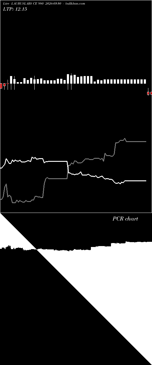  option chart LAURUSLABS CE 980 2026-03-30 