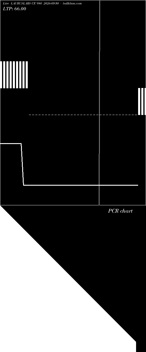  option chart LAURUSLABS CE 980 2026-03-30 
