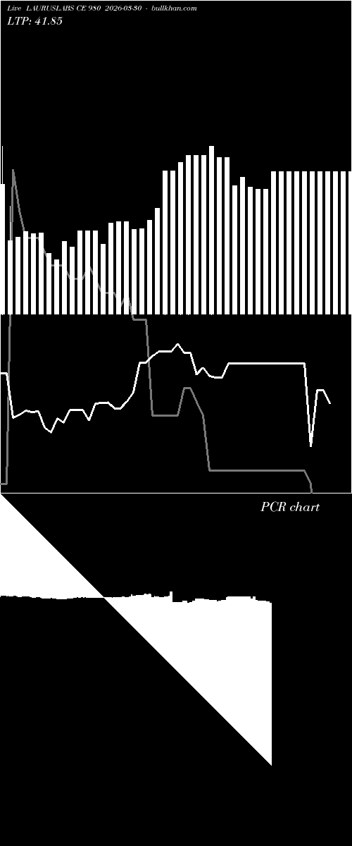  option chart LAURUSLABS CE 980 2026-03-30 