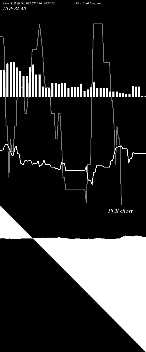  option chart LAURUSLABS CE 990 2025-12-30 