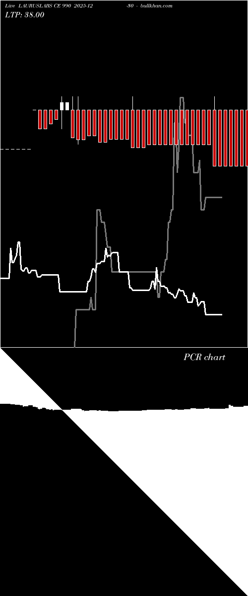  option chart LAURUSLABS CE 990 2025-12-30 