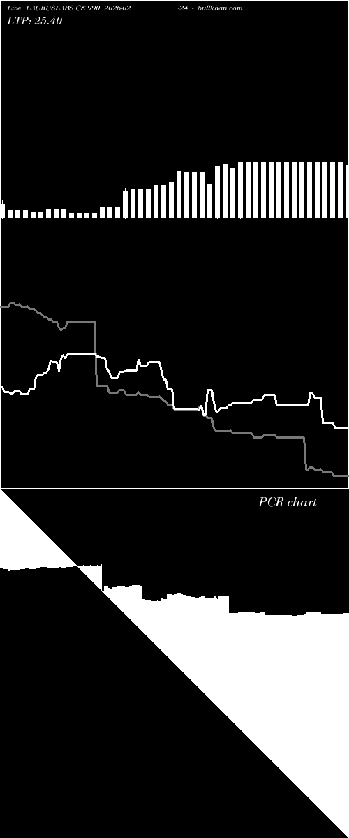  option chart LAURUSLABS CE 990 2026-02-24 