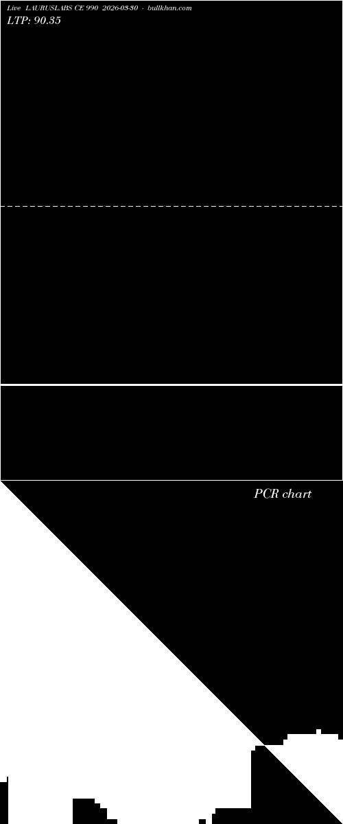  option chart LAURUSLABS CE 990 2026-03-30 