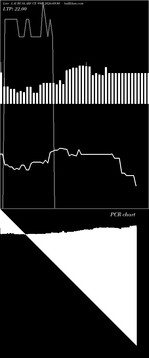  option chart LAURUSLABS CE 990 2026-03-30 