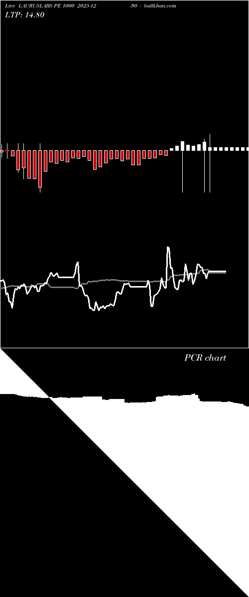  option chart LAURUSLABS PE 1000 2025-12-30 
