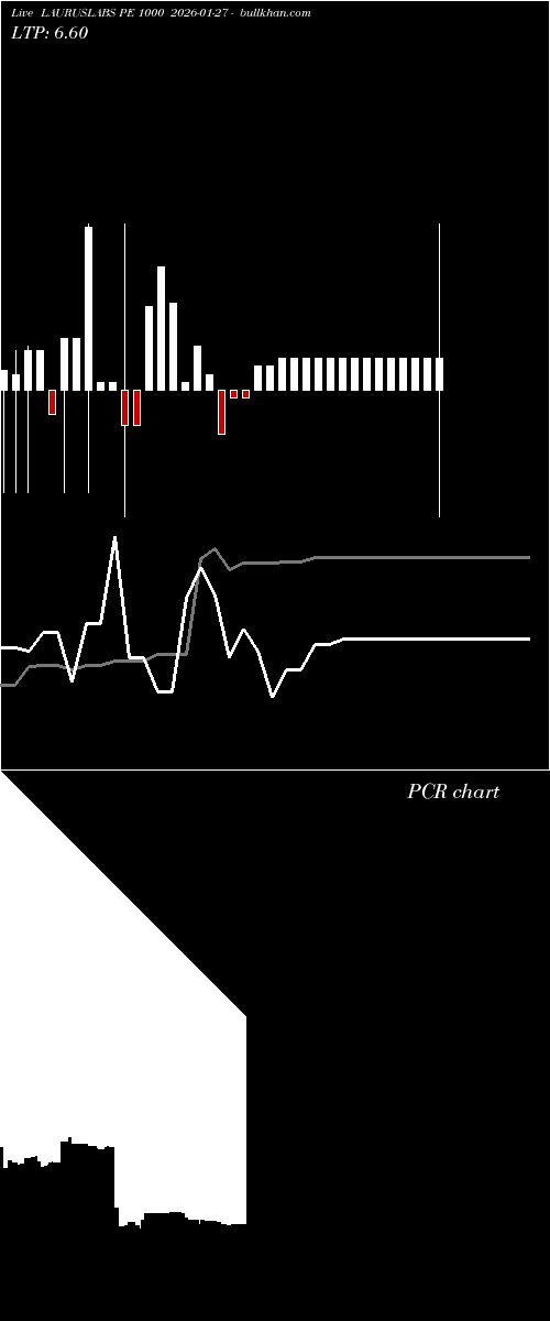  option chart LAURUSLABS PE 1000 2026-01-27 