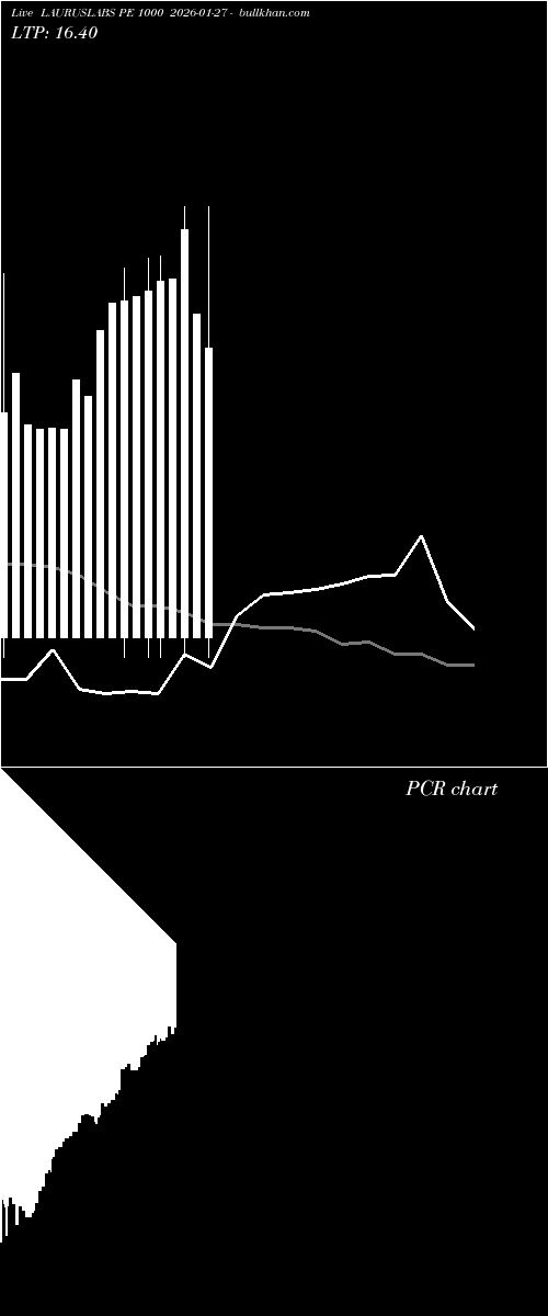  option chart LAURUSLABS PE 1000 2026-01-27 