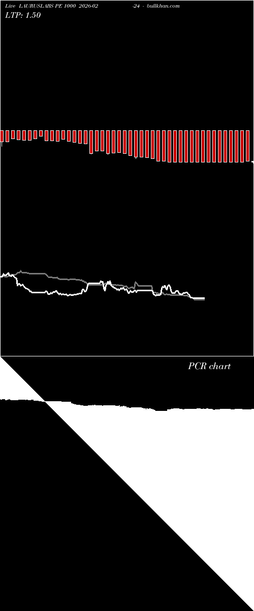  option chart LAURUSLABS PE 1000 2026-02-24 