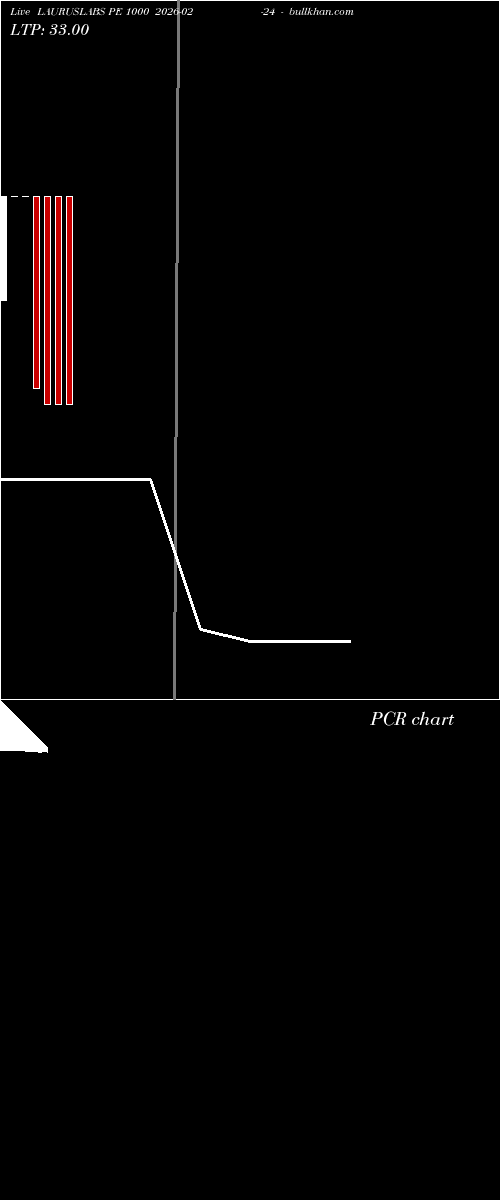 option chart LAURUSLABS PE 1000 2026-02-24 