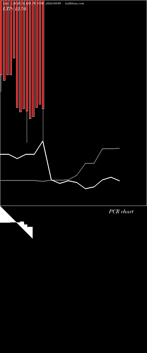  option chart LAURUSLABS PE 1000 2026-03-30 