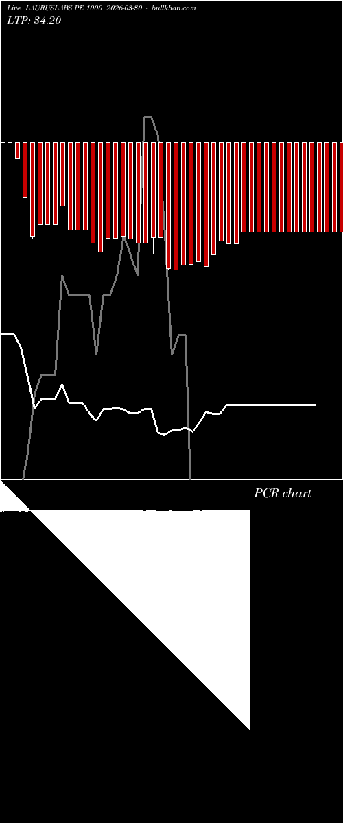  option chart LAURUSLABS PE 1000 2026-03-30 