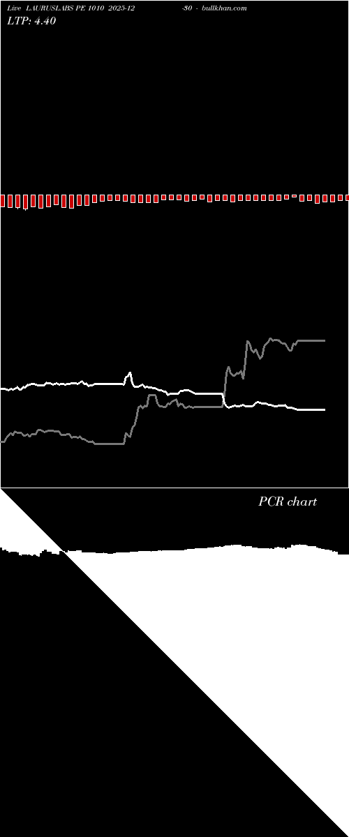  option chart LAURUSLABS PE 1010 2025-12-30 