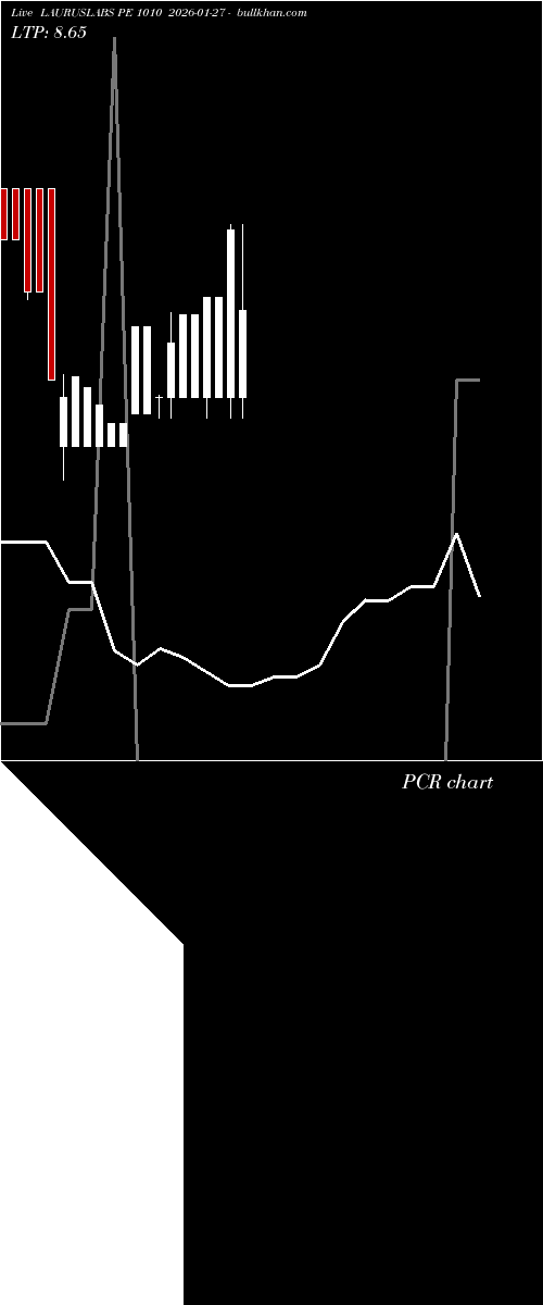  option chart LAURUSLABS PE 1010 2026-01-27 