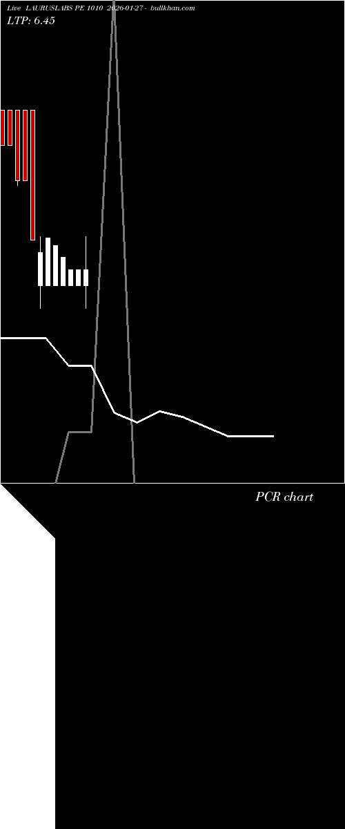  option chart LAURUSLABS PE 1010 2026-01-27 