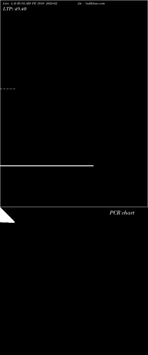  option chart LAURUSLABS PE 1010 2026-02-24 