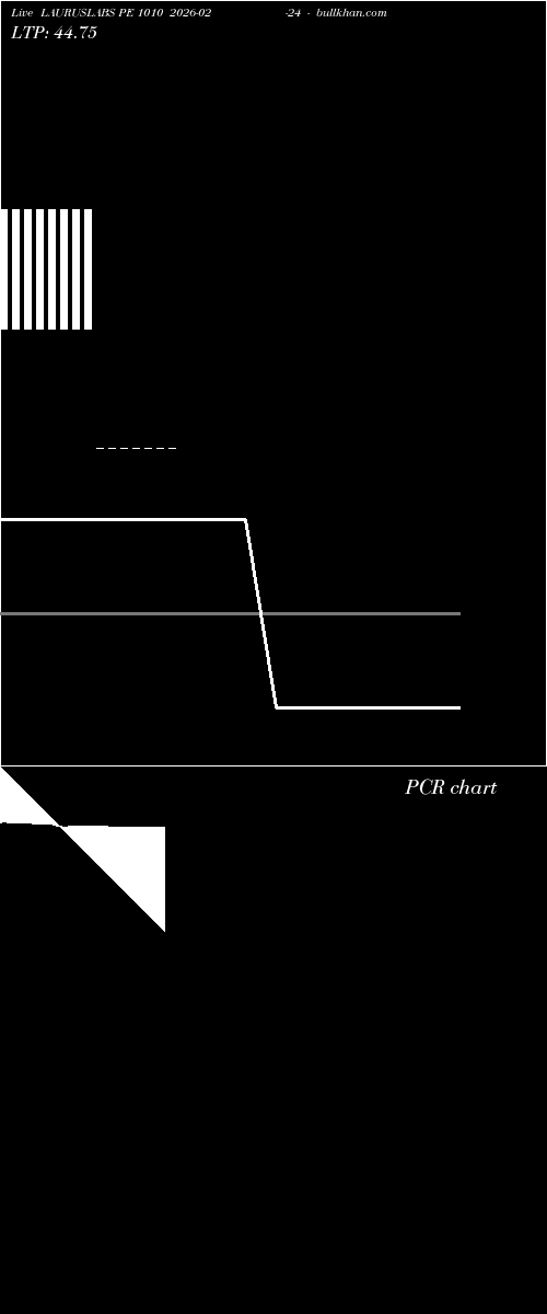  option chart LAURUSLABS PE 1010 2026-02-24 
