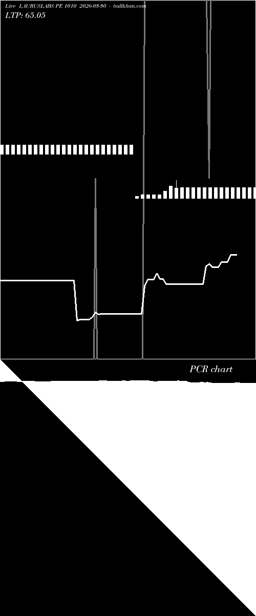  option chart LAURUSLABS PE 1010 2026-03-30 