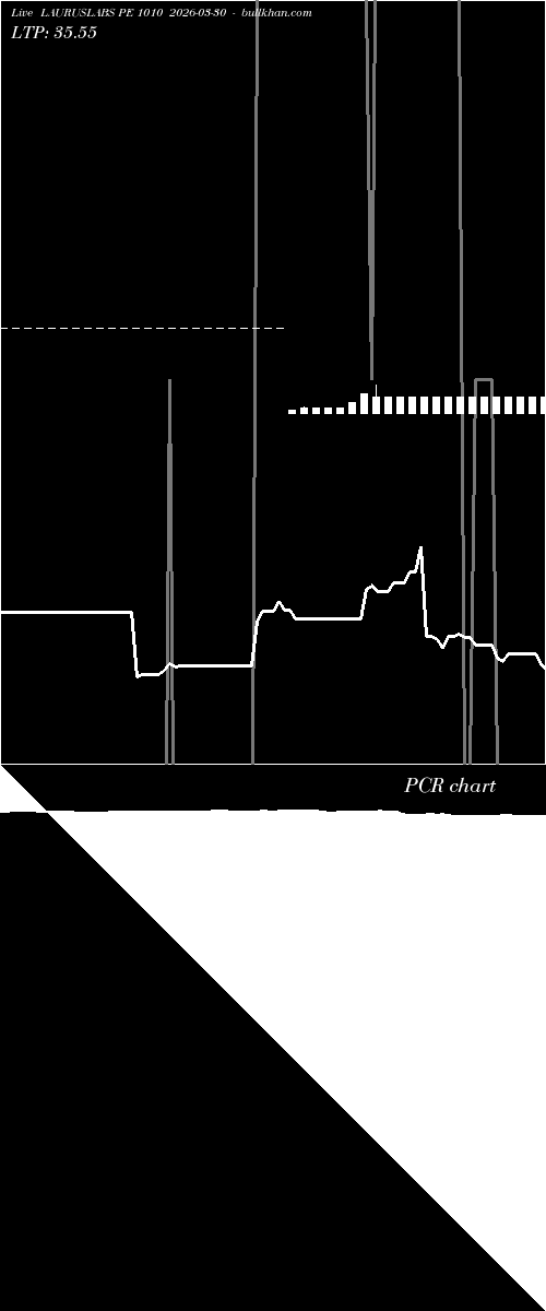  option chart LAURUSLABS PE 1010 2026-03-30 