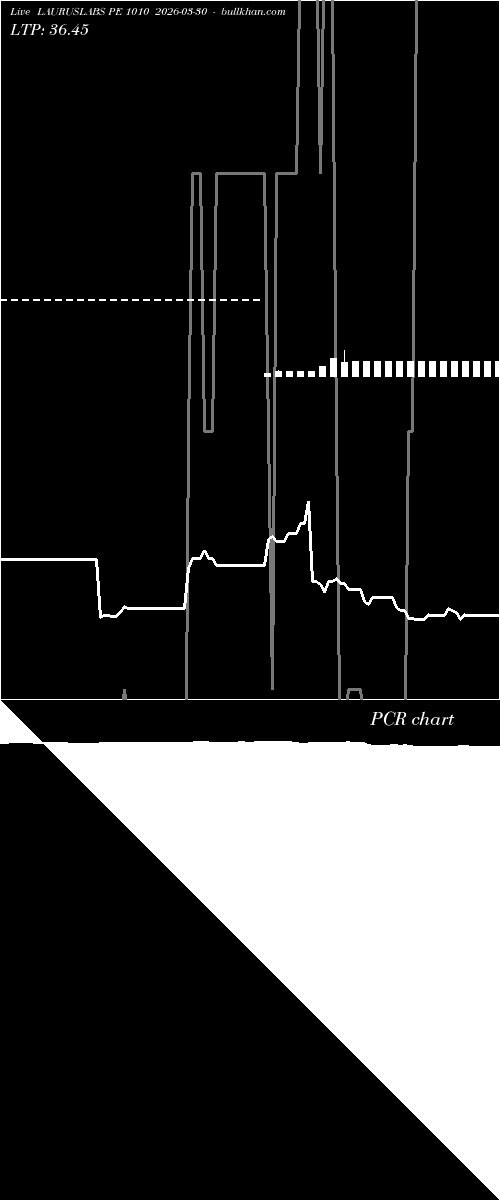  option chart LAURUSLABS PE 1010 2026-03-30 