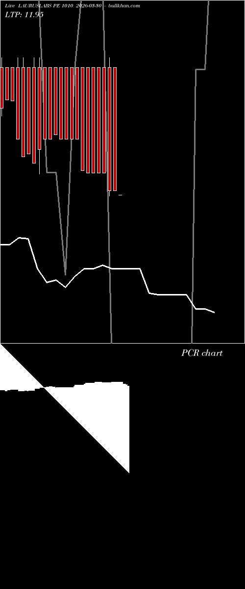  option chart LAURUSLABS PE 1010 2026-03-30 