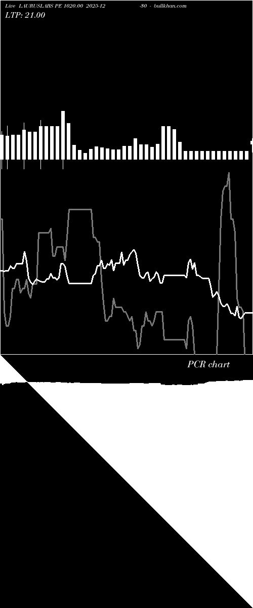  option chart LAURUSLABS PE 1020.00 2025-12-30 