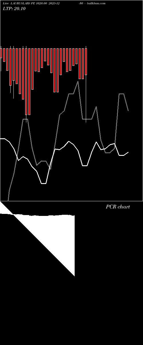  option chart LAURUSLABS PE 1020.00 2025-12-30 