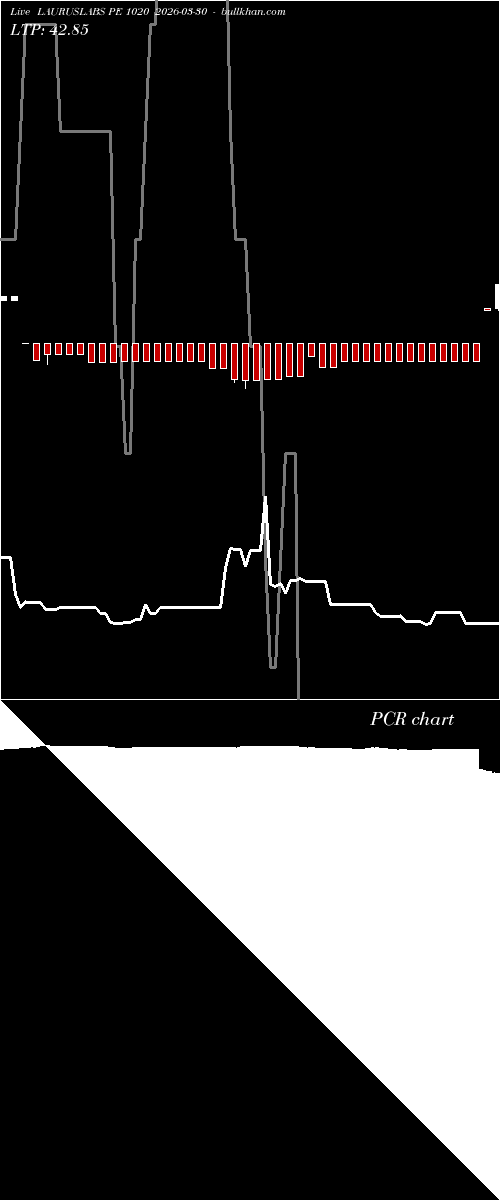  option chart LAURUSLABS PE 1020 2026-03-30 