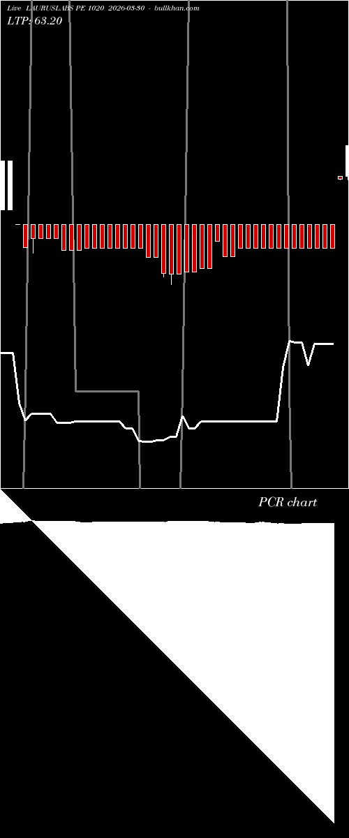  option chart LAURUSLABS PE 1020 2026-03-30 