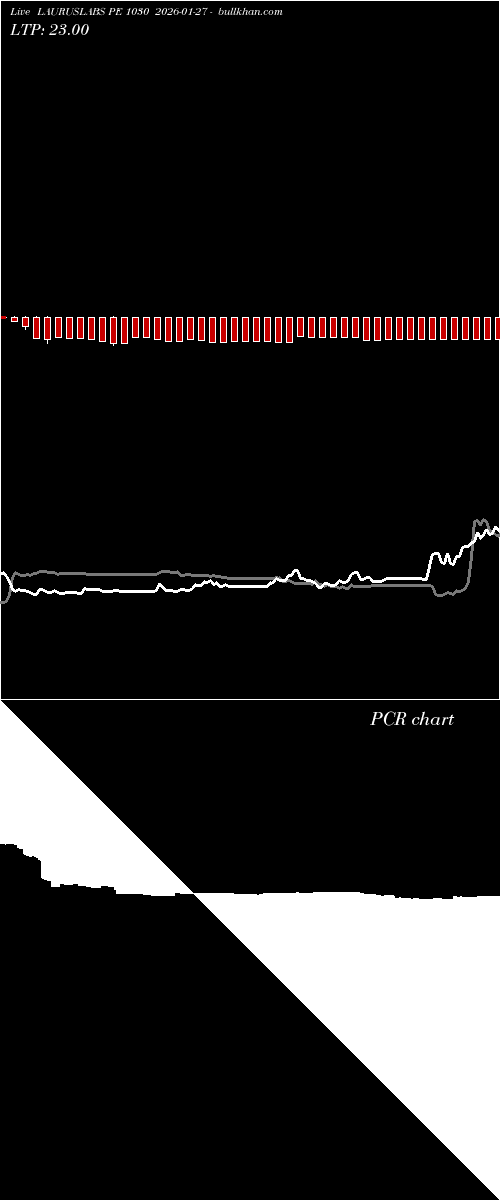  option chart LAURUSLABS PE 1030 2026-01-27 
