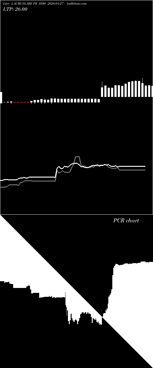  option chart LAURUSLABS PE 1030 2026-01-27 