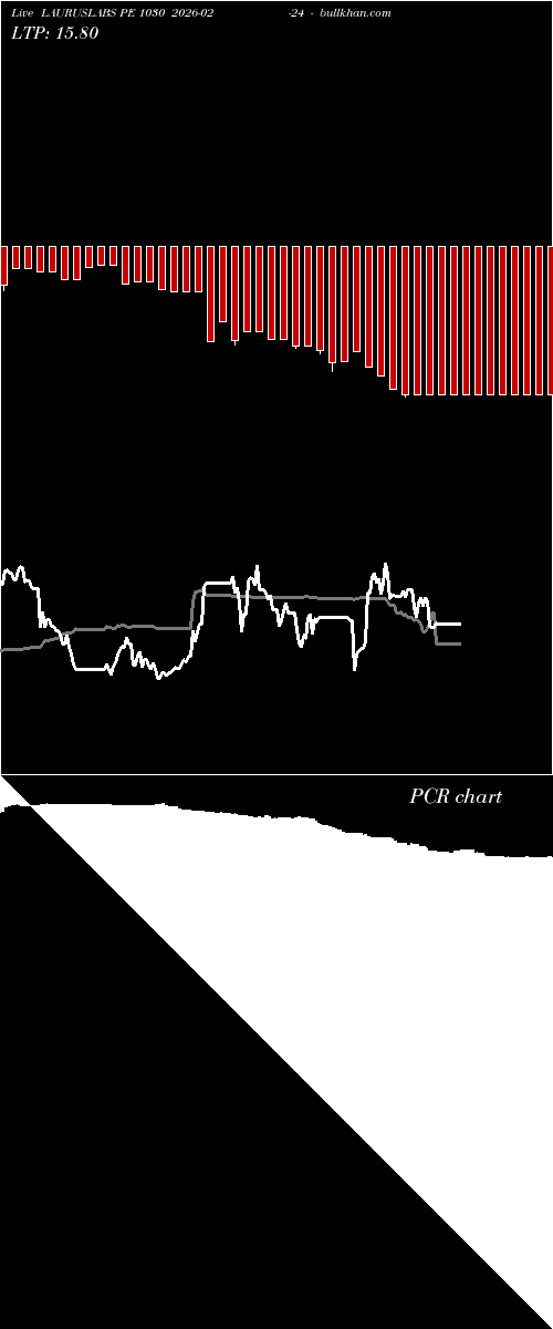  option chart LAURUSLABS PE 1030 2026-02-24 